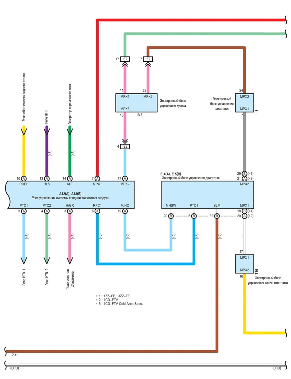Схема установки, монтажа, работы и управления кондиционеров