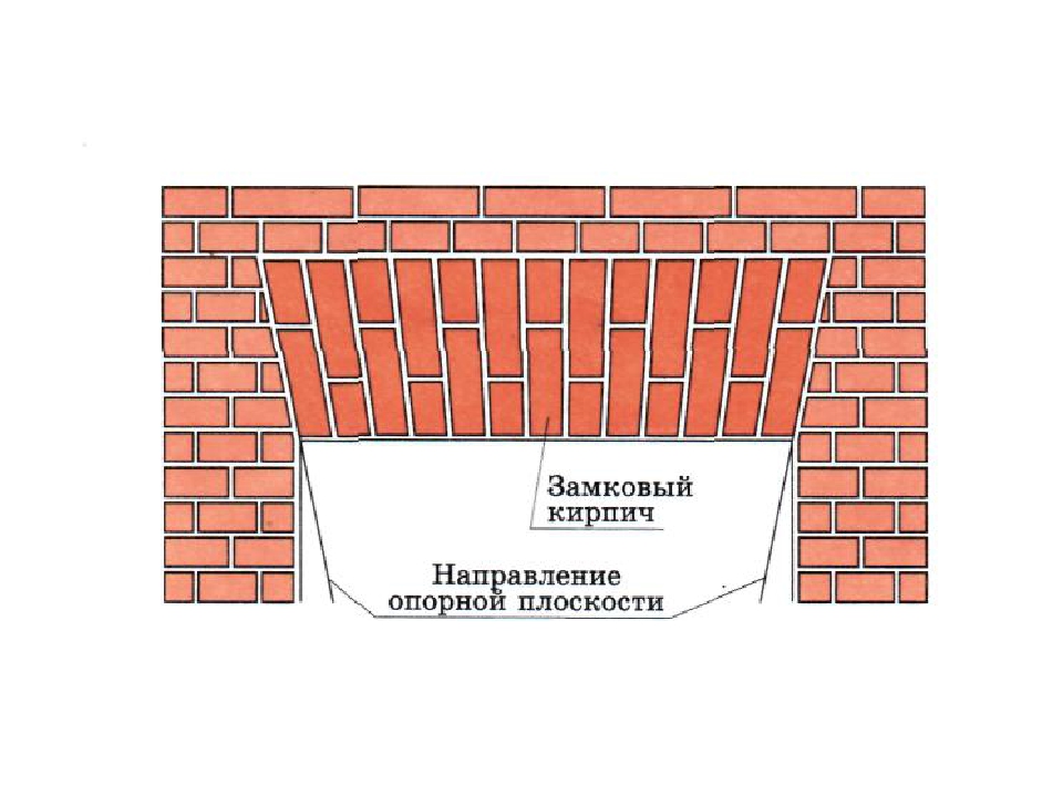 Кладка облицовочного кирпича вокруг окон