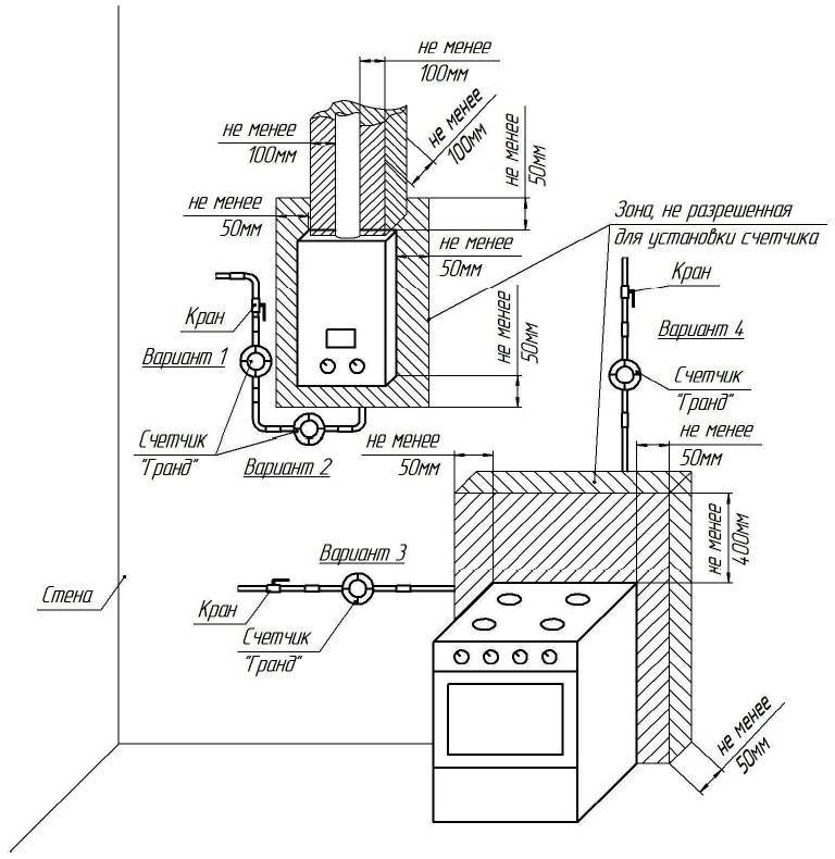 Как правильно установить газовый котел в частном доме