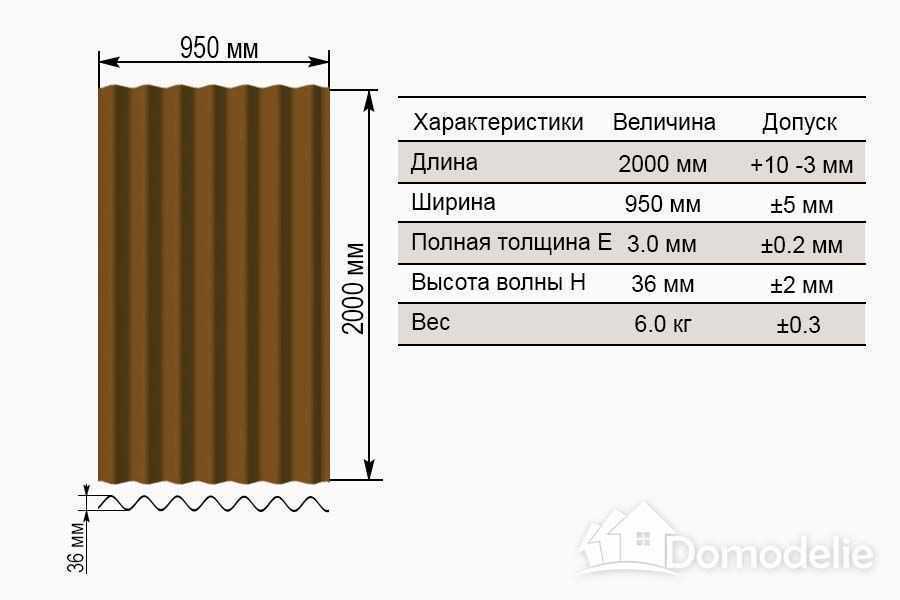 расчет шифера по площади