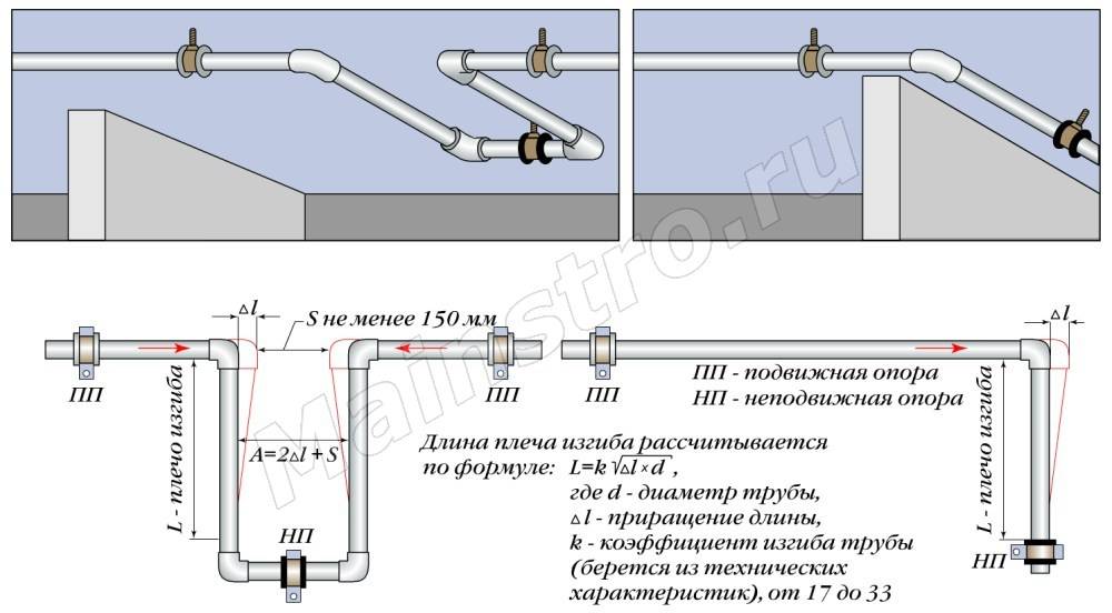 Делаем трубопроводы систем отопления самостоятельно: расчет, монтаж, требования и диаметр труб