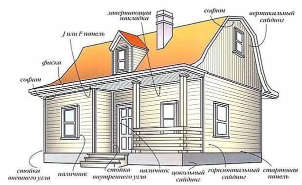 Каким материалом лучше отделать дом снаружи