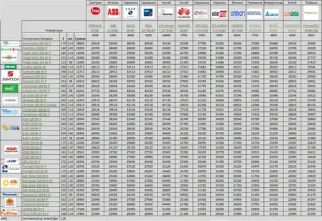 как узнать киловатты по амперам. dc1c1ffcac0e45df60b353c6c49c3dac. как узнать киловатты по амперам фото. как узнать киловатты по амперам-dc1c1ffcac0e45df60b353c6c49c3dac. картинка как узнать киловатты по амперам. картинка dc1c1ffcac0e45df60b353c6c49c3dac.