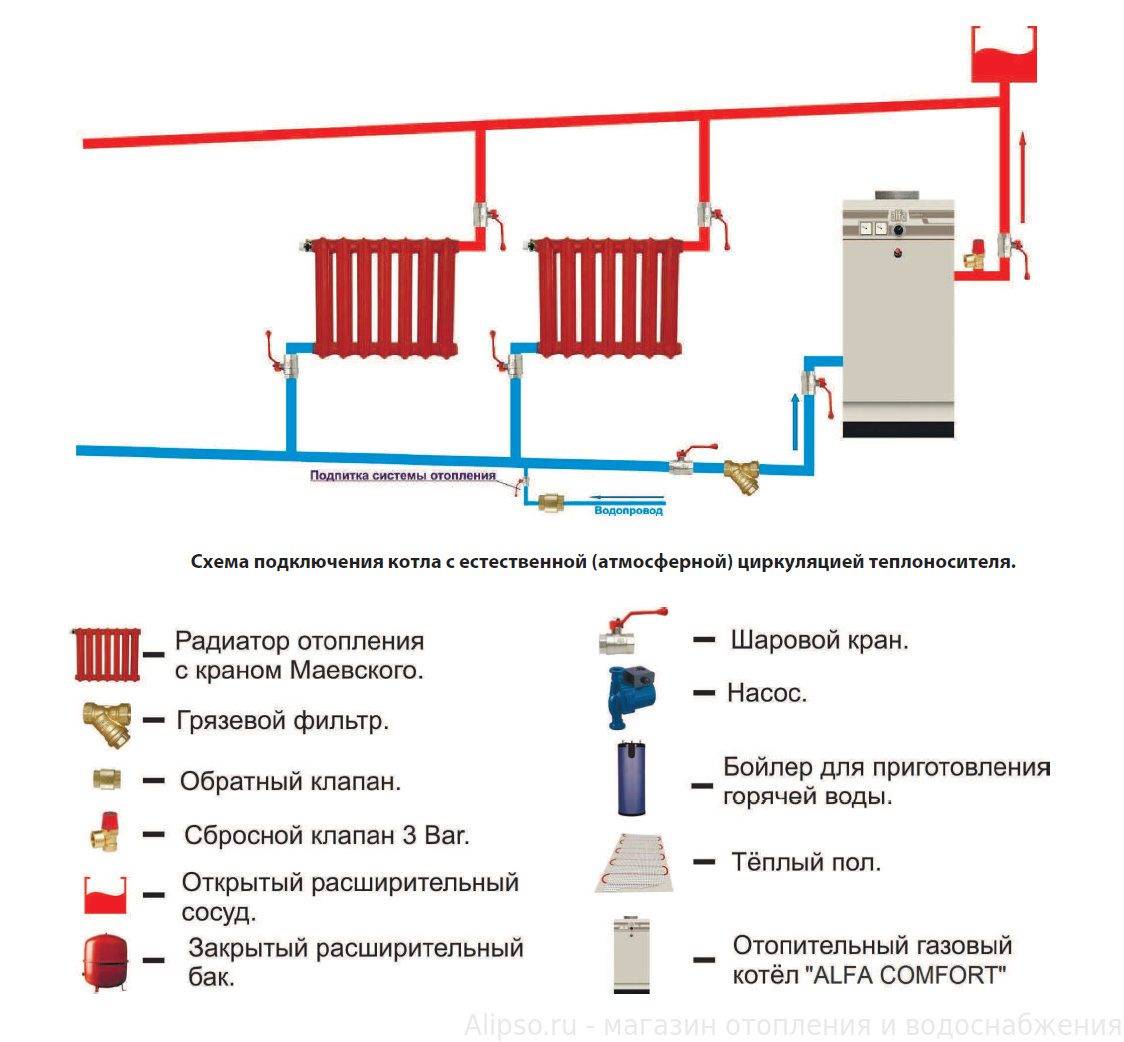 Схема открытой системы отопления