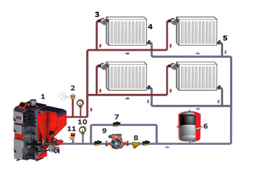 Как сделать обвязку системы отопления: описание схем для котлов, радиаторов, насосов и трубопроводов