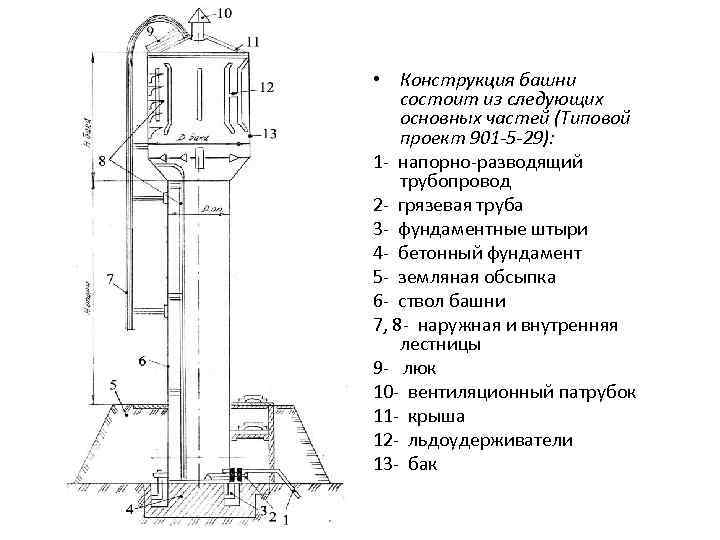 Водонапорная башня в разрезе