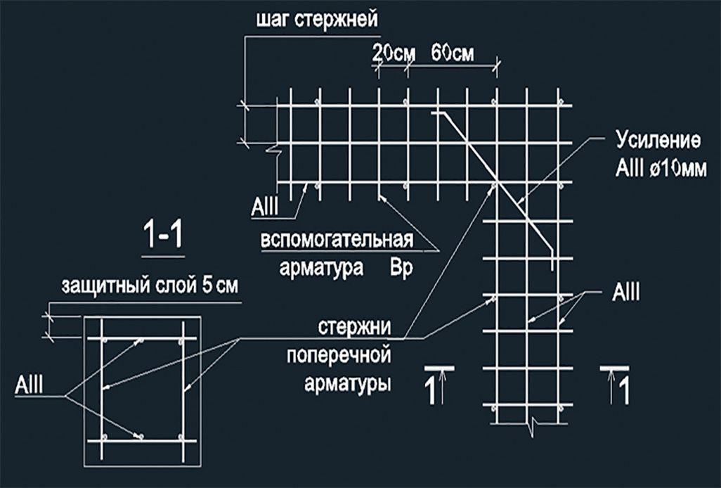 Ленточный фундамент арматура схема