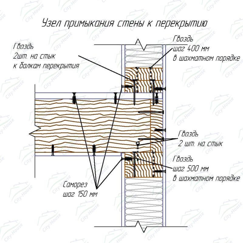 Как крепить стойки к нижней обвязке в каркасном доме