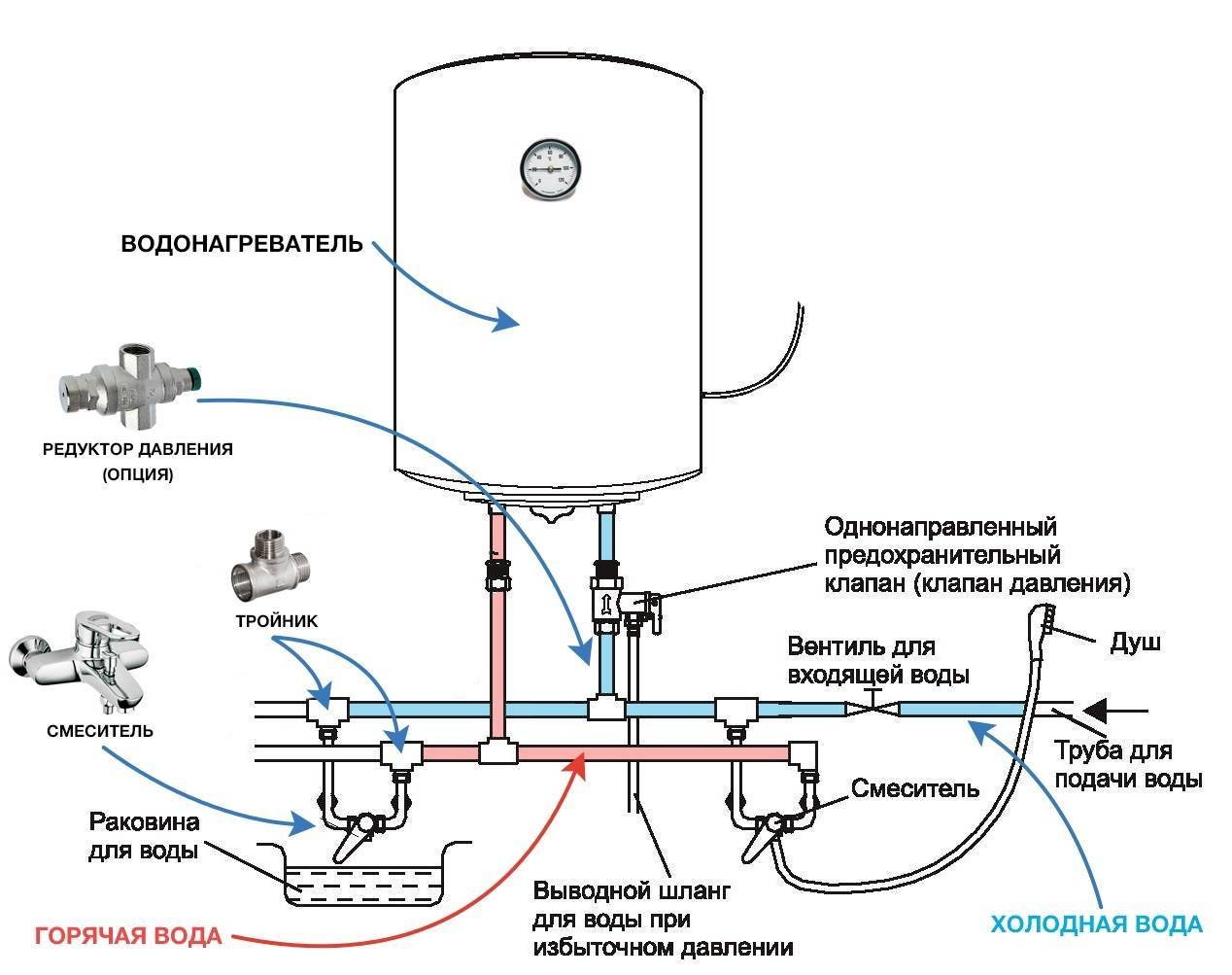 Как подключить бойлер к водопроводу: рекомендации и инструкции, как правильно подключить бойлер
