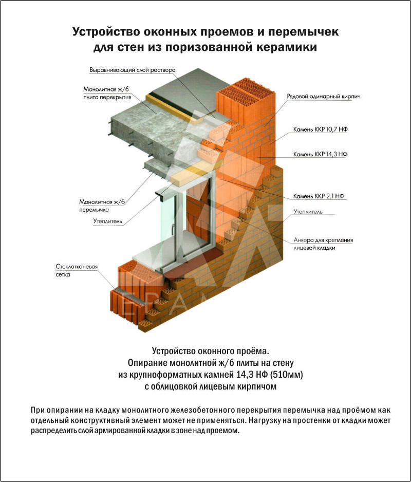 Кладка облицовочного кирпича вокруг окон