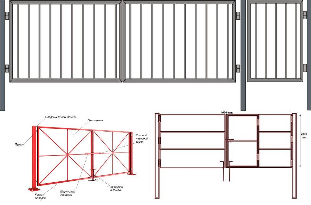 Самостоятельное строительство калитки в заборе из разных материалов