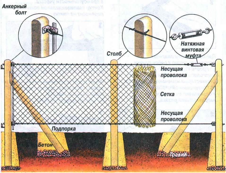 Самостоятельное изготовление забора из сетки рабица