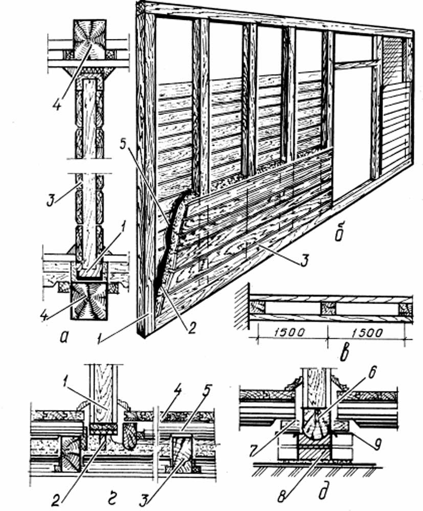 Строительство перегородок в деревянном доме