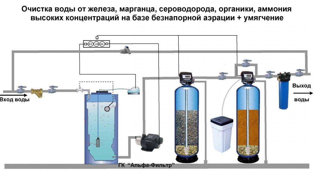 Система очистки воды из скважины: от железа, сероводорода, нитратов, песка и кальция