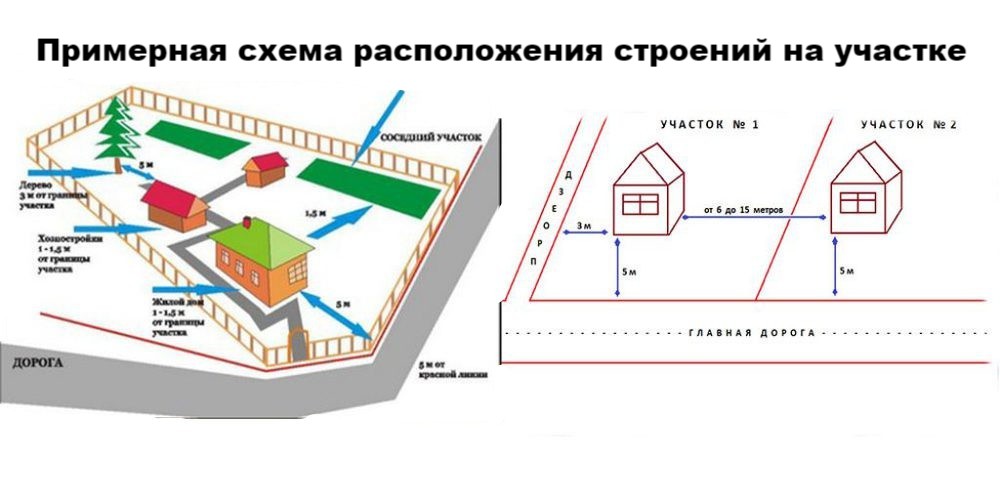 Нормы строительства гаража на участке — что необходимо учитывать