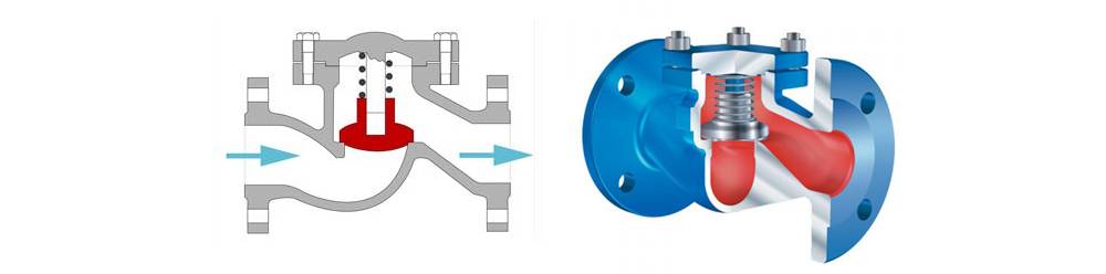Как выбрать обратный клапан для отопления: шаровой, лепестковый, схемы и конструктивные особенности