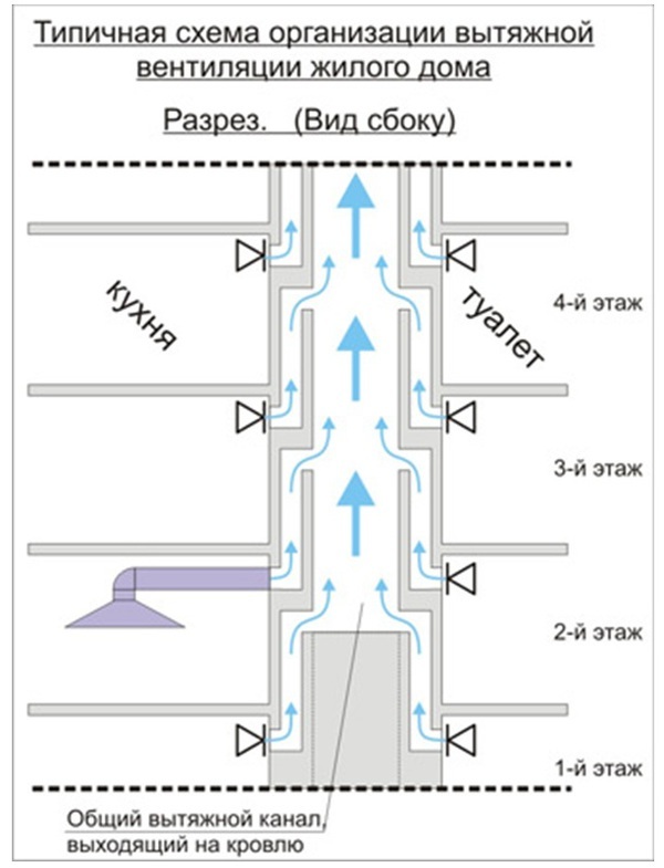 Схема вентиляция шахты - 89 фото