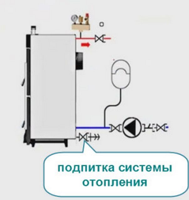 Как заполнить систему отопления теплоносителем: описание от «а» до «я»