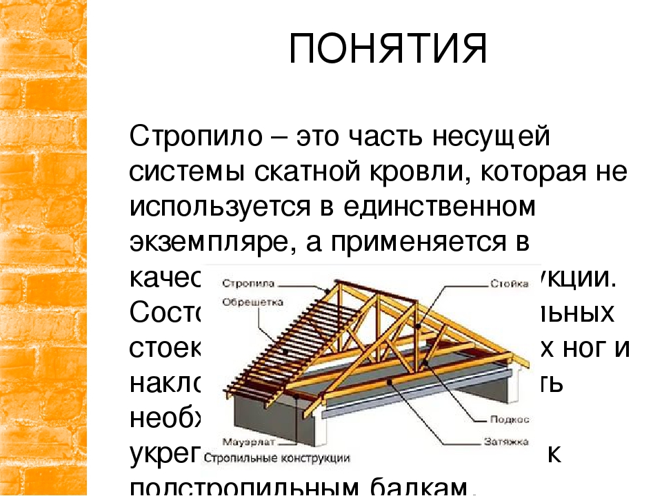 Основные формы скатных кровель и их применение