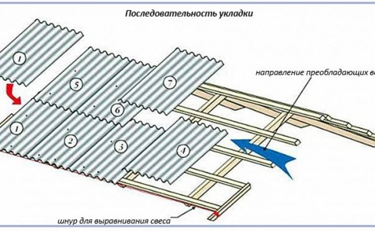 Как правильно покрыть крышу шифером своими руками