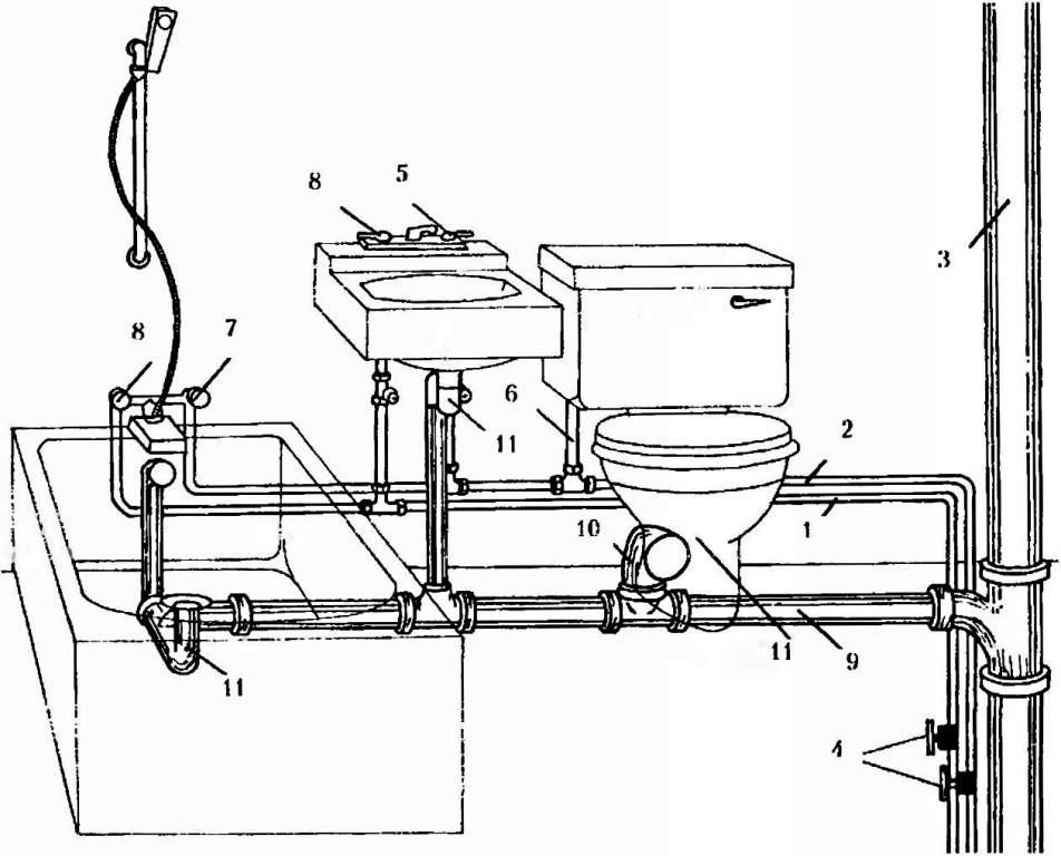 Как правильно развести водопровод в квартире