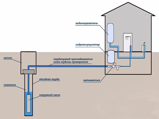 Чем опасны воздушные пробки в водопроводе частного дома и как от них избавиться