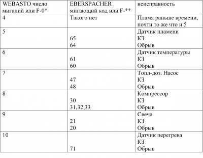 Планар 24 вольта ошибки