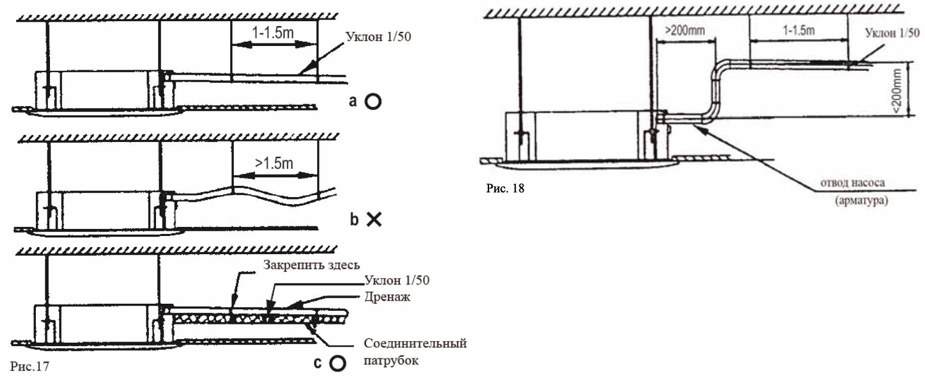 Наклон сливной трубки кондиционера