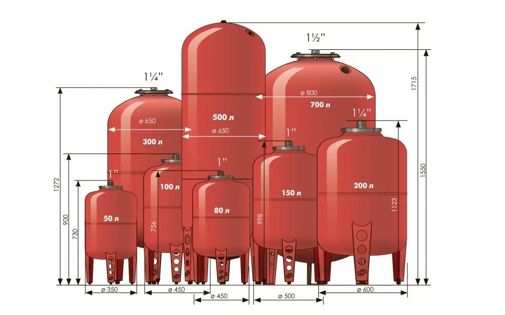 ТОП-4 расширительных баков для отопления от 8 до 100 л