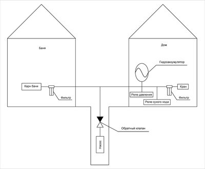 Как произвести монтаж и подключение одной скважины на два дома