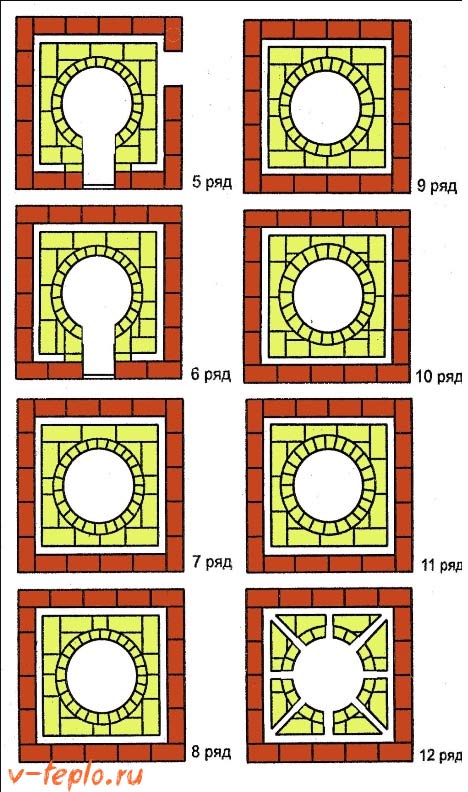 Схема печи под казан из кирпича