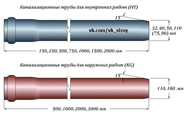 Канализационные трубы разных цветов: их назначение и отличия