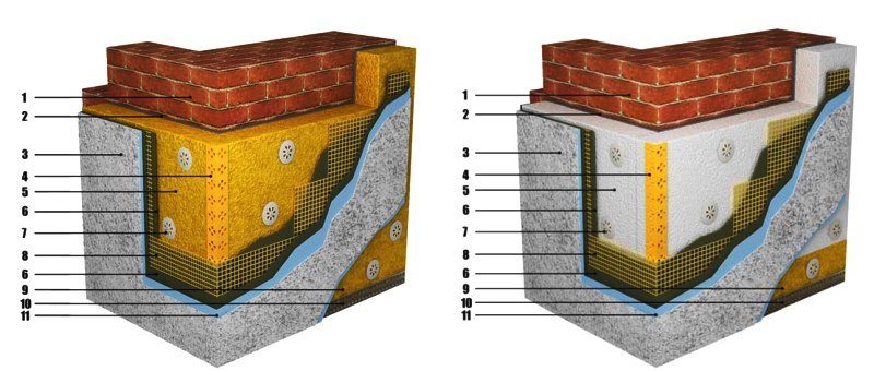 Пошаговая инструкция технологии мокрого фасада