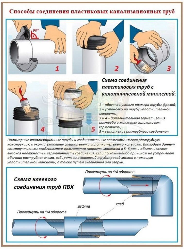 Как крепить канализационную трубу из ПВХ к стене