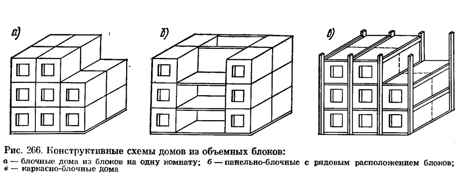 Перекрестно стеновая конструктивная схема