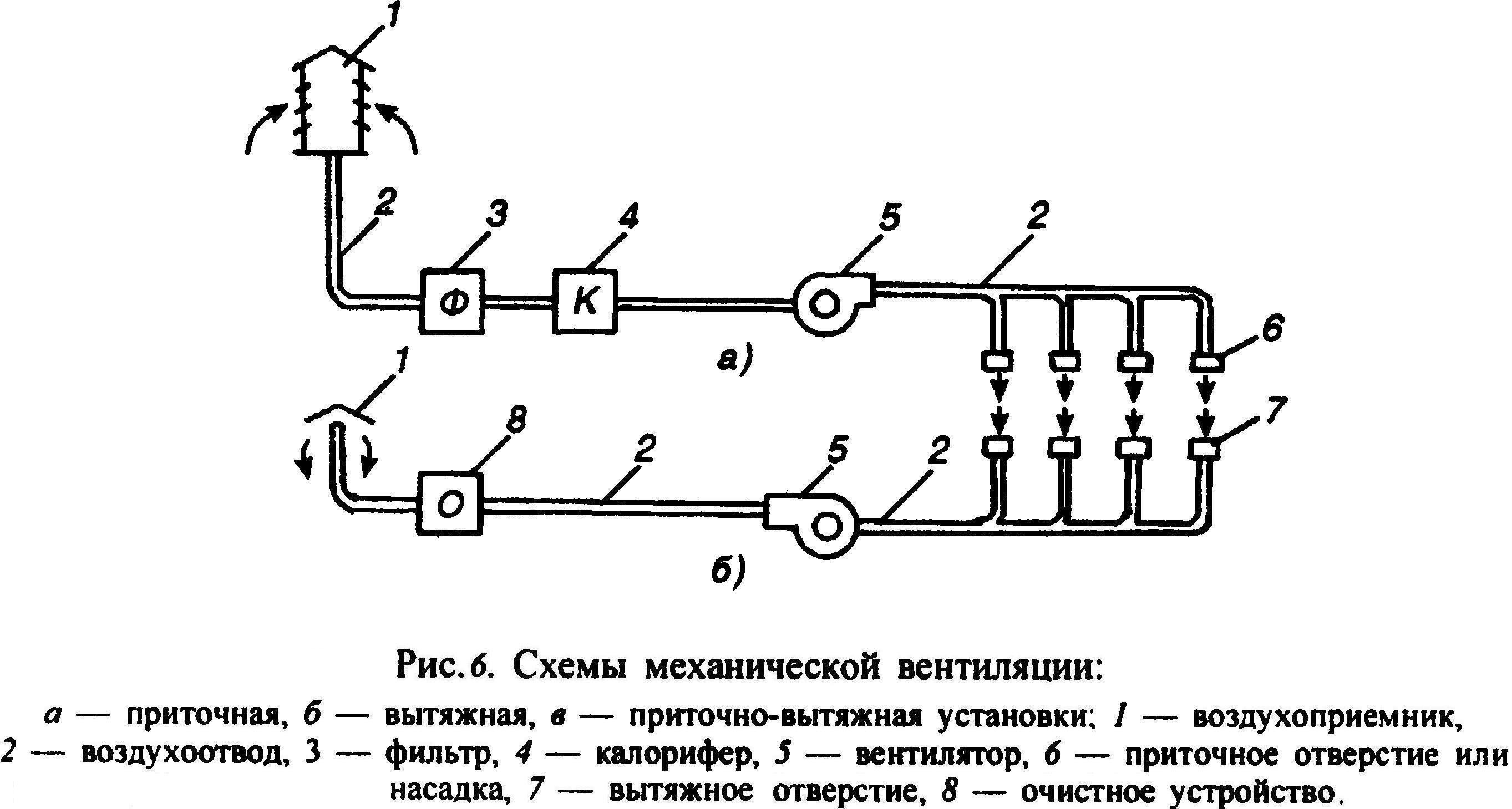 Что такое принципиальная схема вентиляции