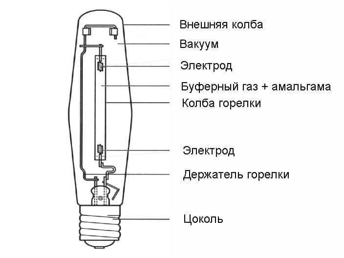 Схема подключения натриевых ламп — для уличного освещения
