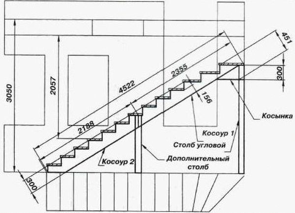Косоур для лестницы чертеж