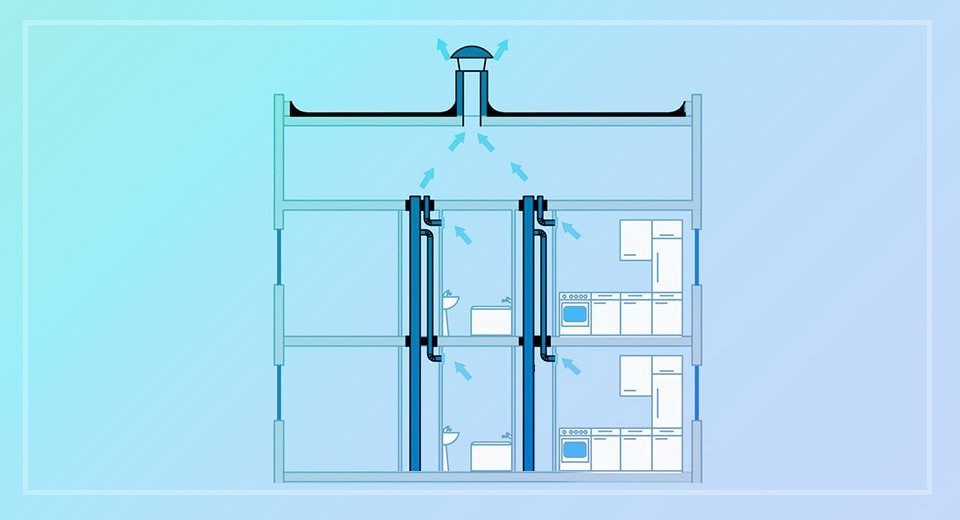 Системы и схемы вентиляции панельных домов
