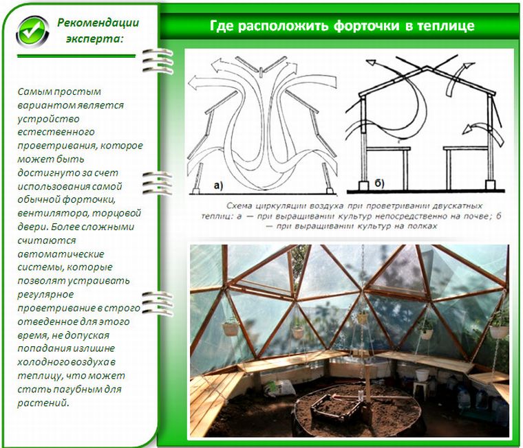 Схема вентиляции в теплице