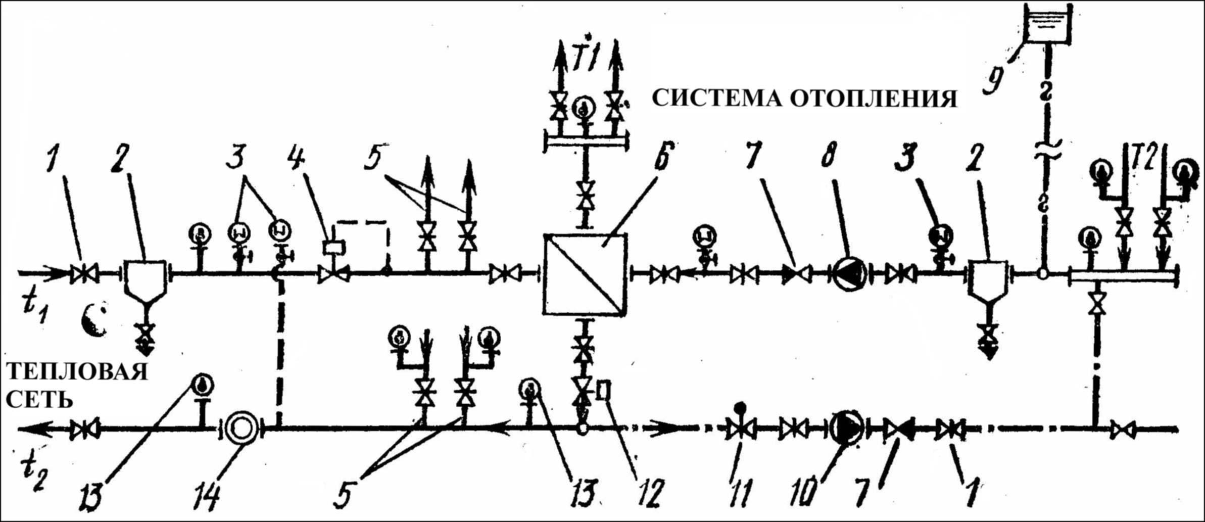 Системы отопления тепловей. Схема трубопровода системы отопления теплового узла. Принципиальные схемы теплоузлов. Принципиальная схема системы теплоснабжения. Схема теплопроводов местной отопительной котельной.