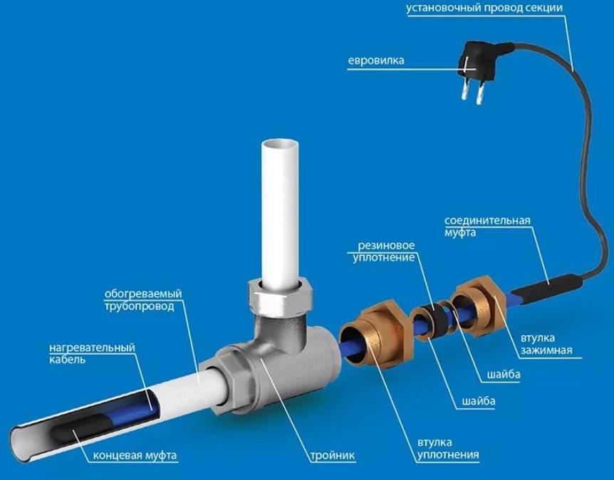 Обогрев труб водопровода греющим саморегулирующимся кабелем