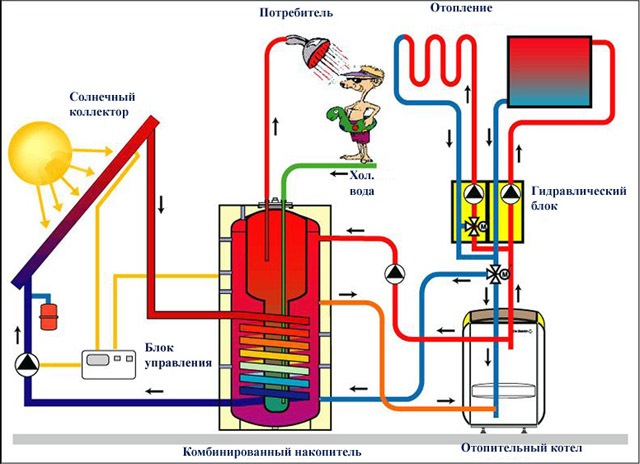Конструктивные особенности энергонезависимых газовых котлов