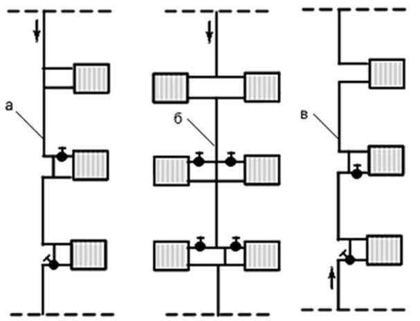 Разновидности схем разводки отопления в многоэтажном доме