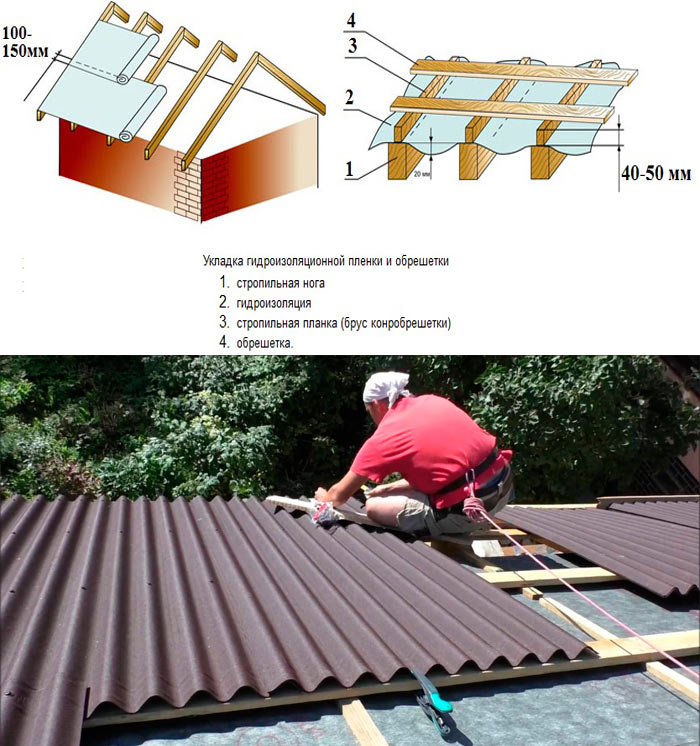 Самостоятельное покрытие крыши гаража профнастилом: порядок работ