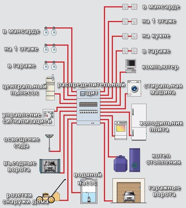 Схема электропроводки в частном доме своими руками пошаговое описание