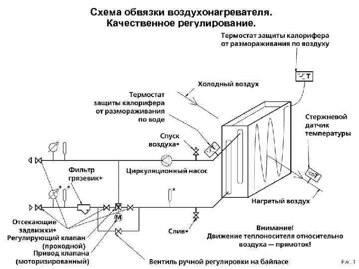 Схема расположения по воздуху калорифера