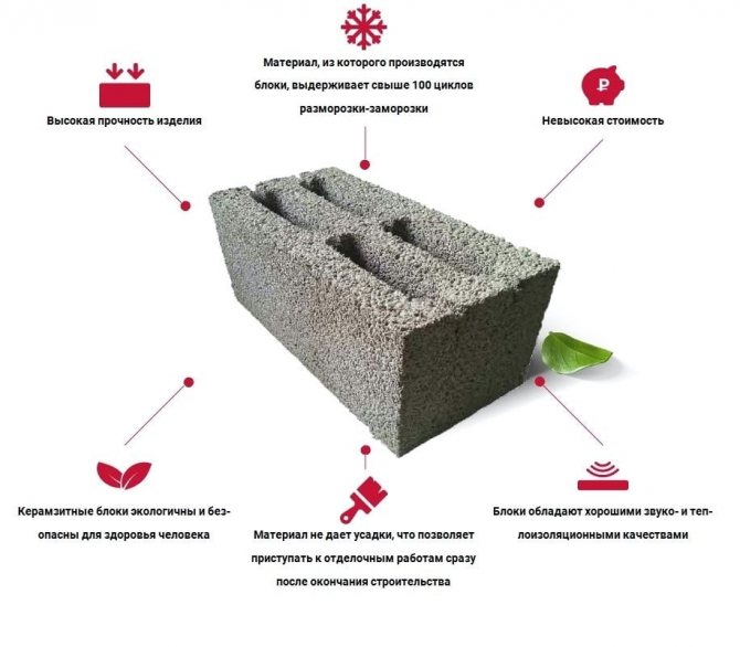 Баня из керамзитобетонных блоков: плюсы и минусы, этапы строительства
