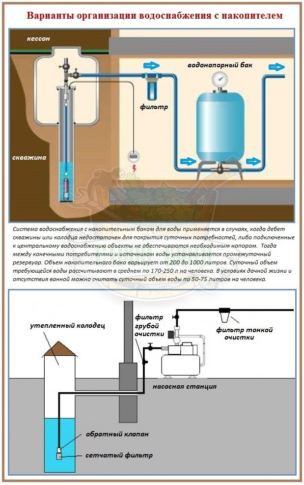 Как провести воду в дом из колодца или скважины