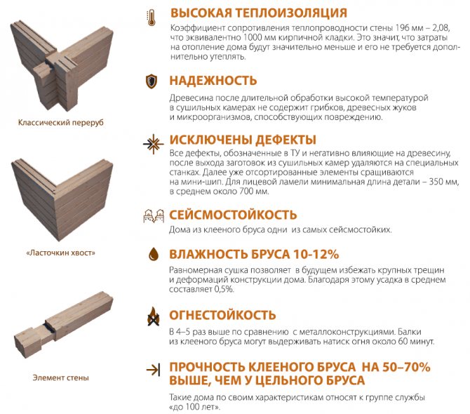 Новый вид инженерной древесины — прочнее, легче и дешевле стали!